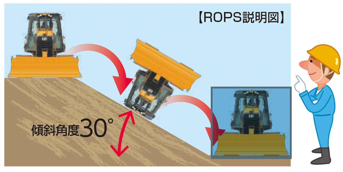 車両系建設機械のROPS