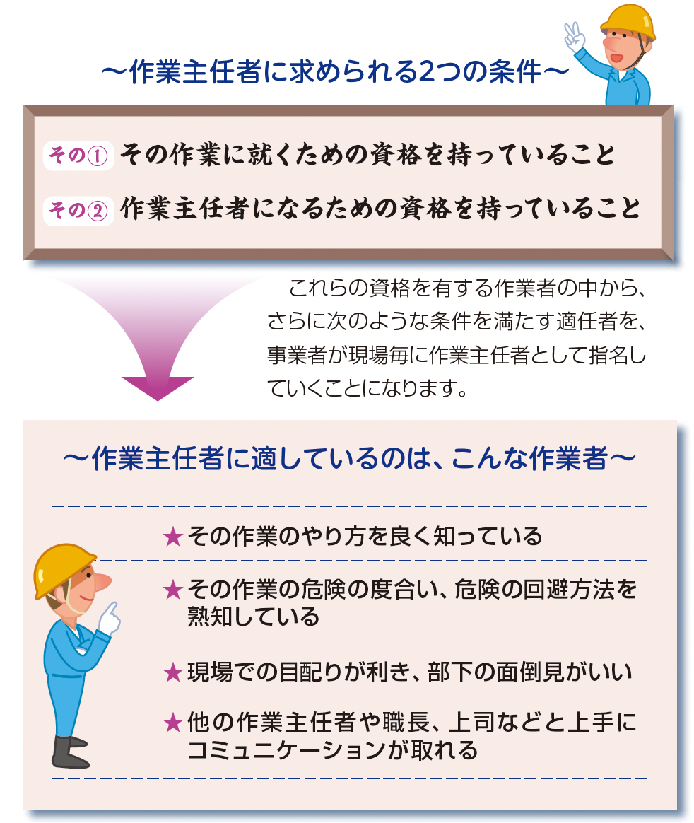 作業主任者技能講習修了者に求められるもの