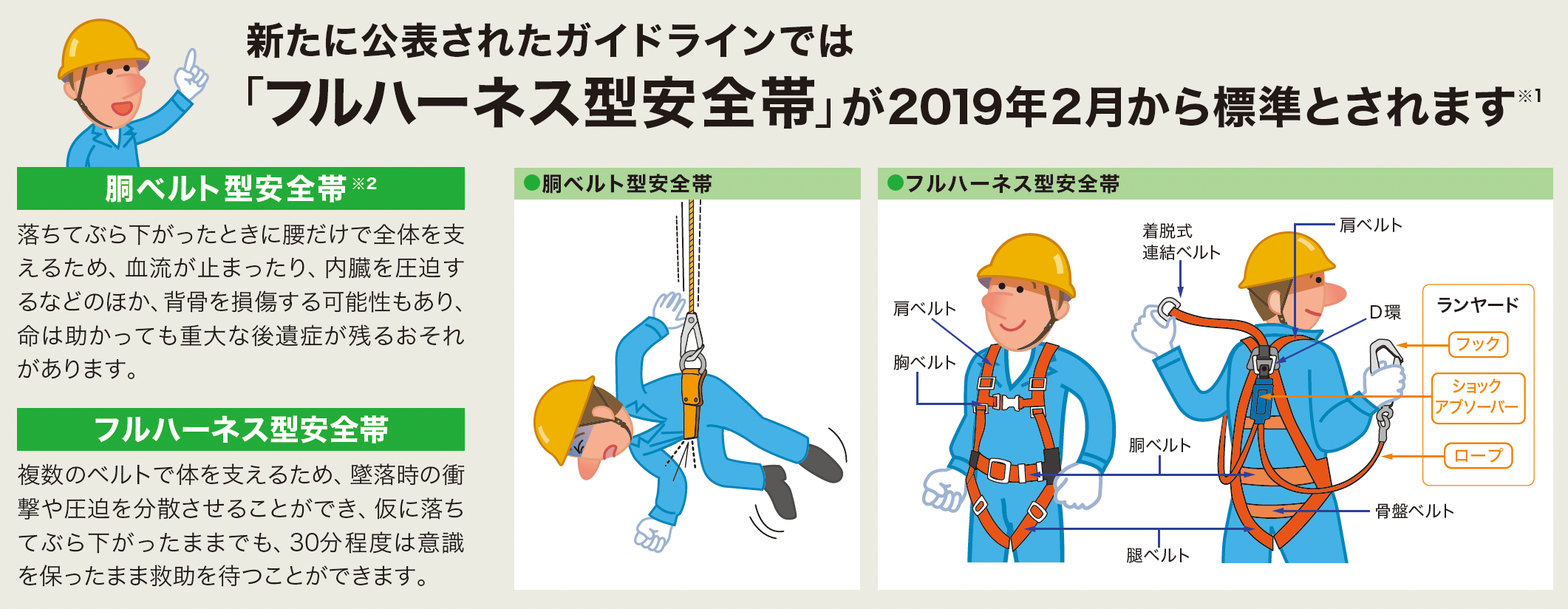 フルハーネス墜落制止用器具特別教育