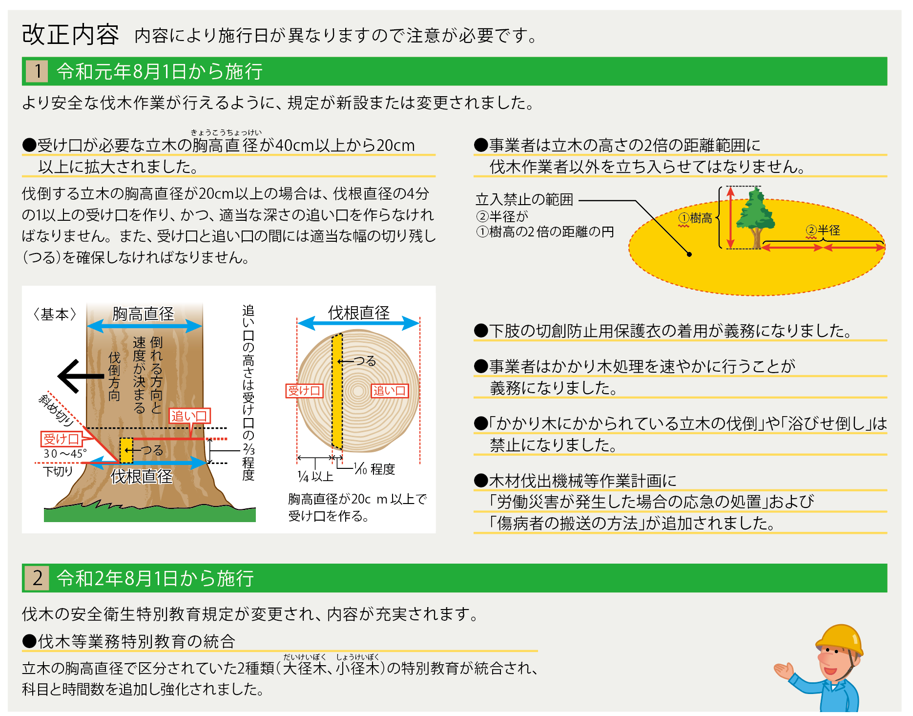 伐木チェーンソー特別教育改正内容