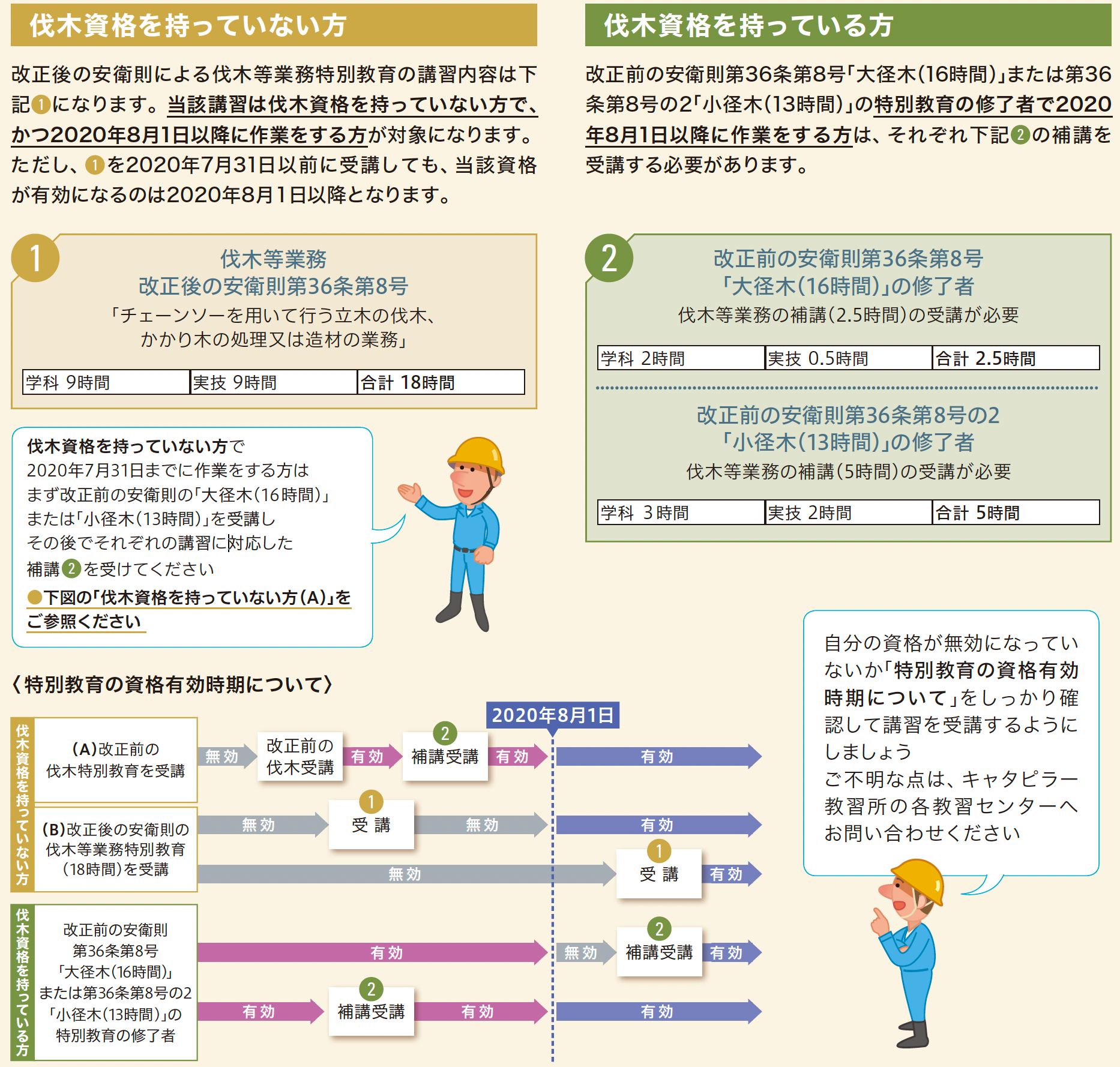 伐木チェーンソー特別教育改正内容