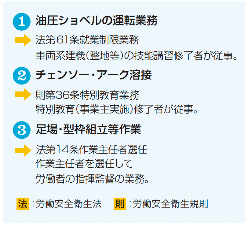 危険有害業務に就く者に必要な技能講習、特別教育、安全衛生教育
