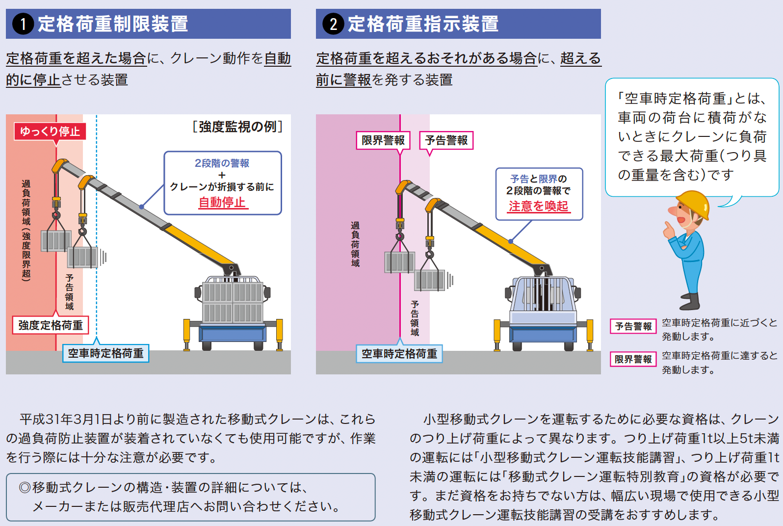 移動式クレーンの装置