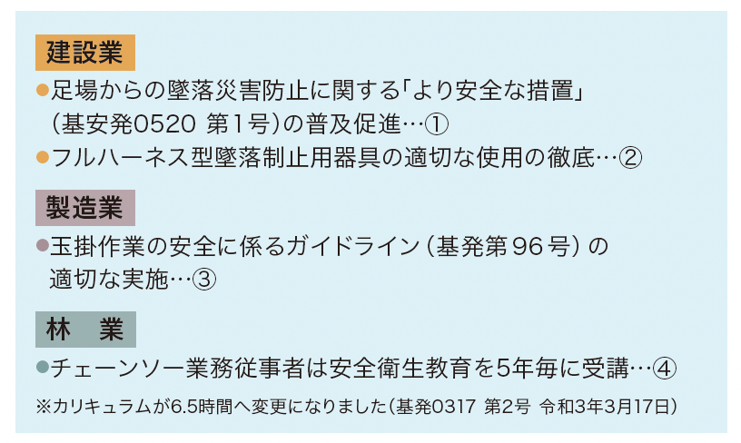 「建設業、製造業、林業」を重点目標の対象業種一覧