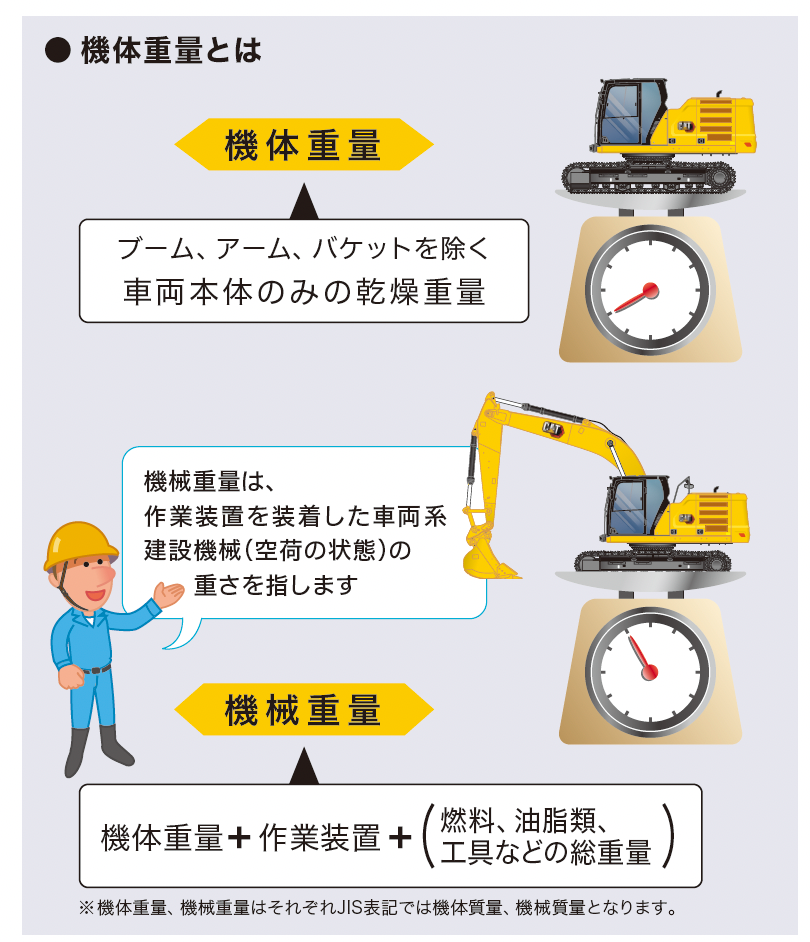 技能講習と特別教育を見分ける機体重量とは