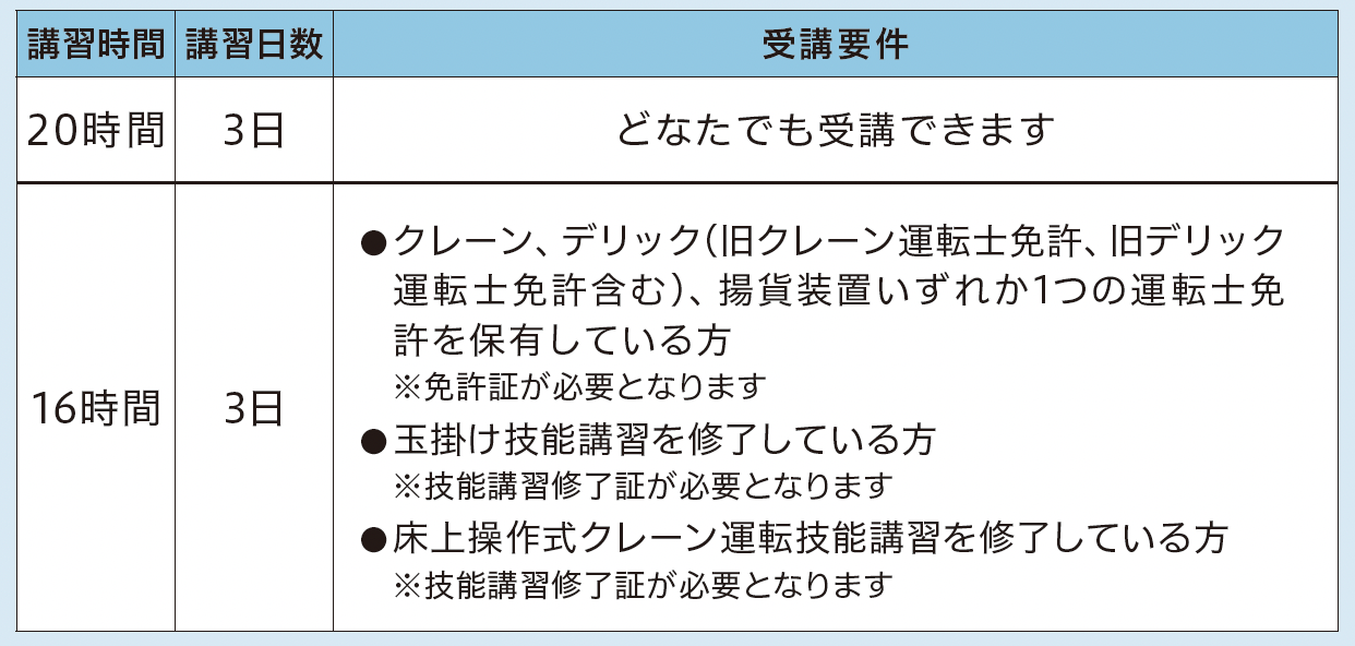 小型移動式クレーン技能講習時間割