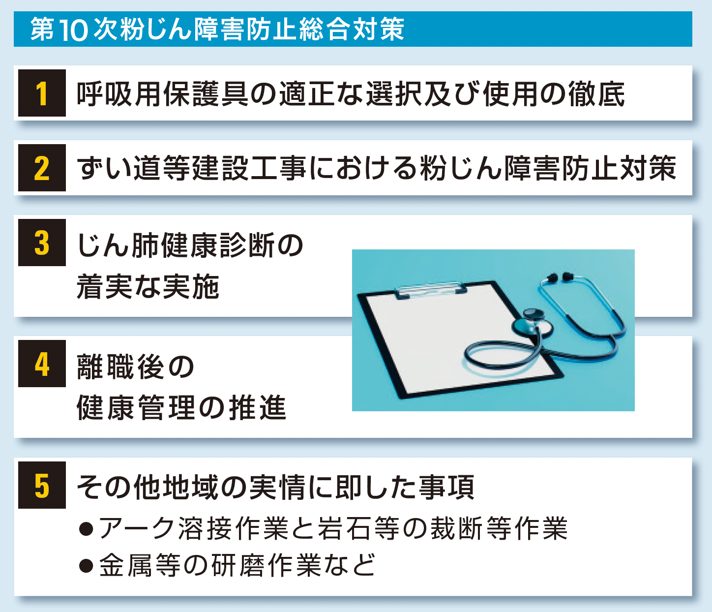 粉じん特別教育の内容