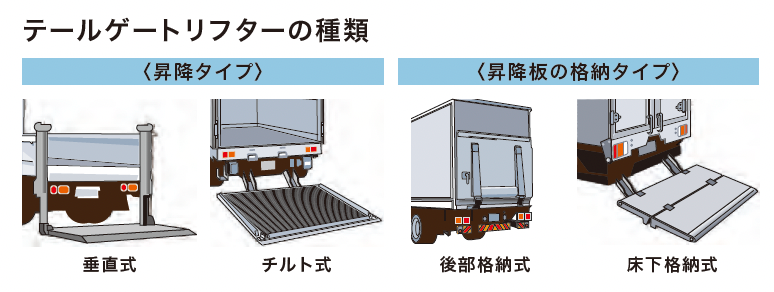 テールゲートリフターの種類