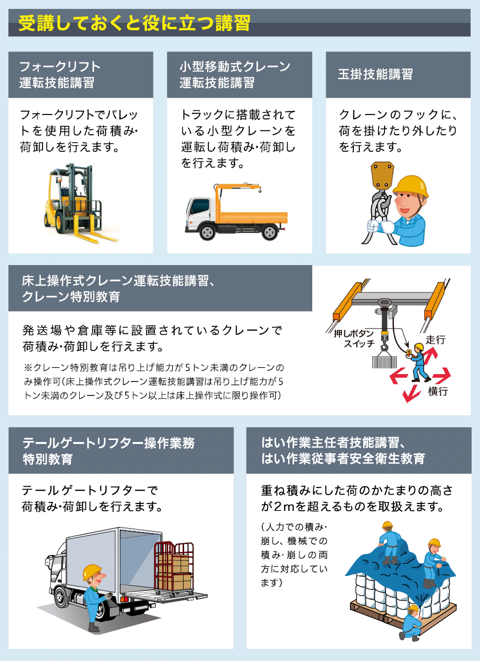 運送業で役立つ技能講習、特別教育、安全衛生教育資格ー倉庫、ドラッグストアー、ホームセンターの資格