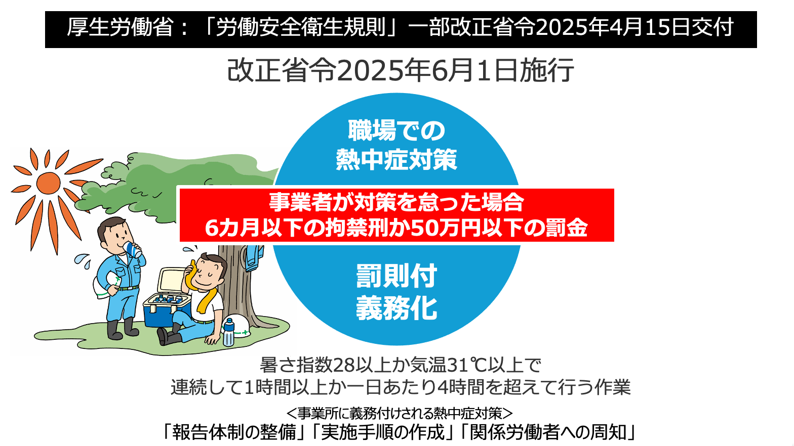 熱中症予防安全衛生教育の資格ー熱中症予防への企業の管理者向け法改正