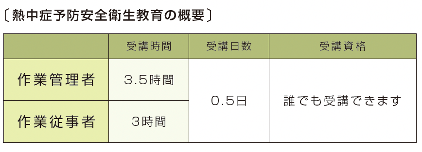 熱中症予防安全衛生教育の概要