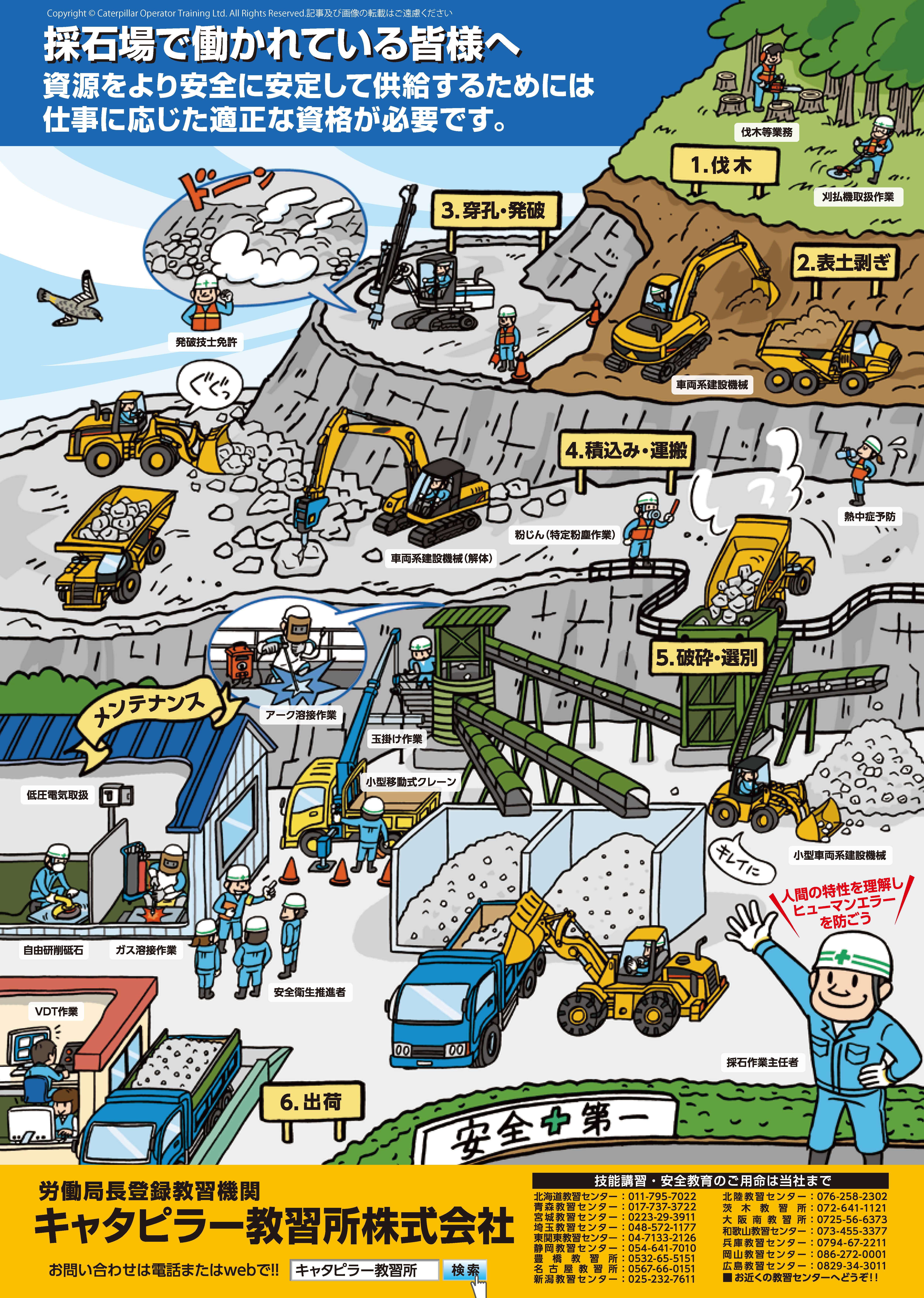 採石場の資格、鉱山の資格、プラントの資格ーイラストで探す資格