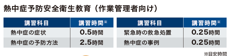 熱中症予防安全衛生教育