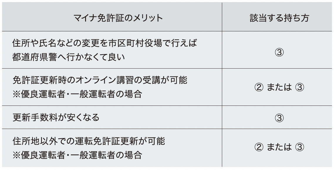 マイナ免許証を持つメリット